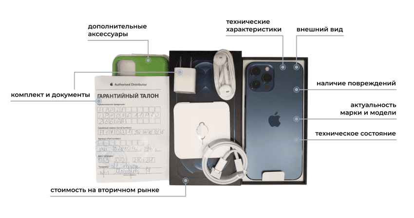 Как мы оцениваем айфоны, смартфоны и другую технику.png
